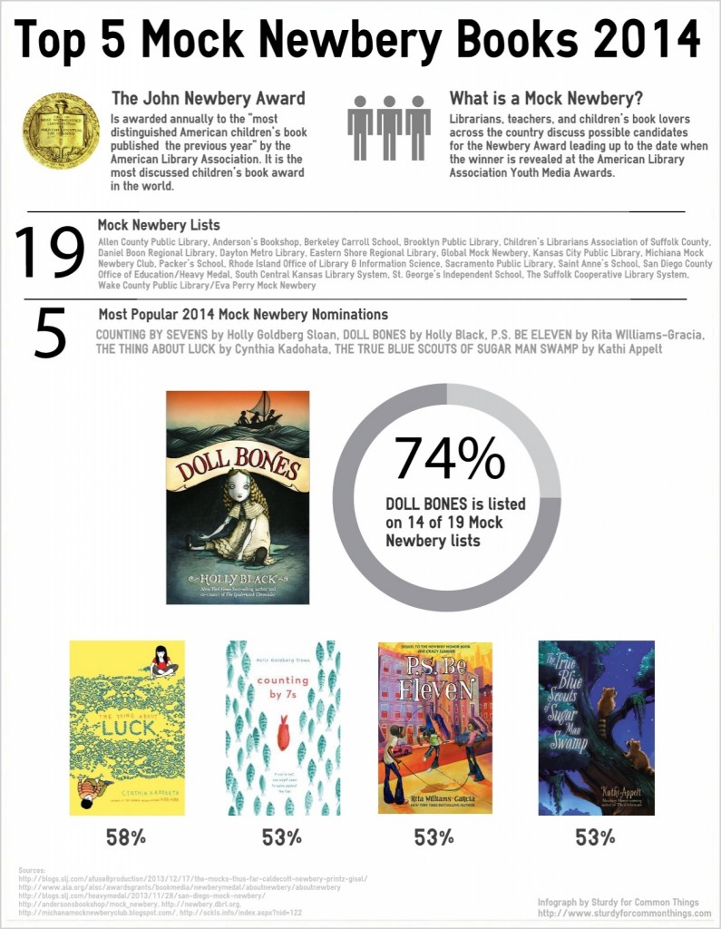 Top 5 Mock Newbery Books 2014